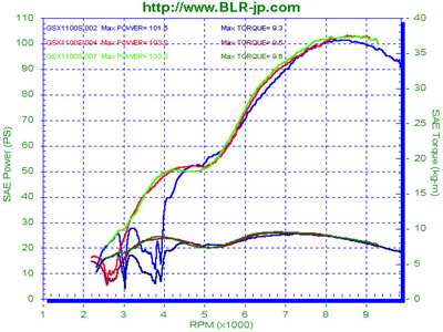 2002�N7���܂ł̃f�[�^�B�O���͂߂�߂�B